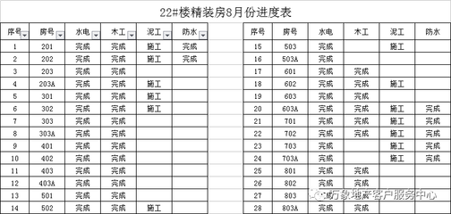 万象壹号工程进度播报 水电防水工程稳步推进，幸福和家一起成长